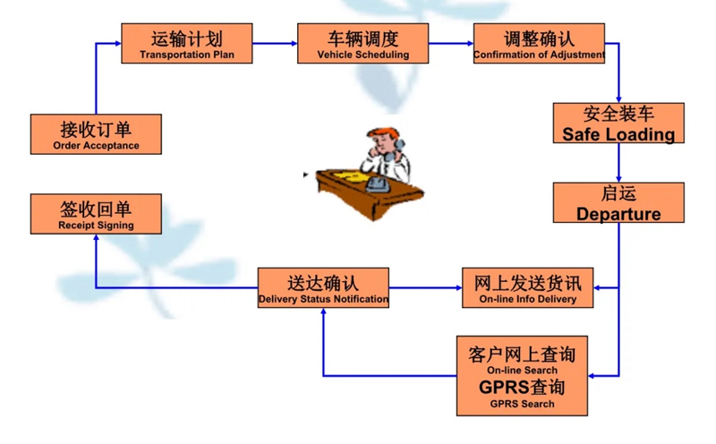 苏州到沉湖管委会搬家公司-苏州到沉湖管委会长途搬家公司