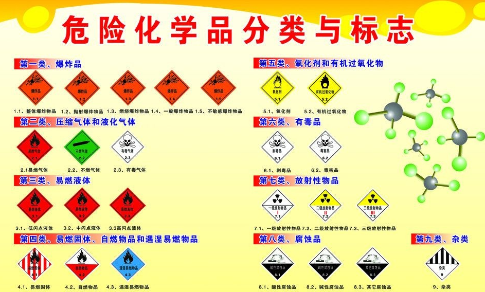 上海到沉湖管委会危险品运输